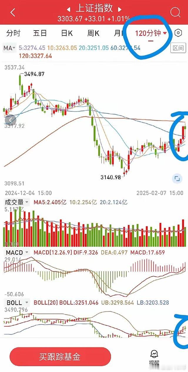 下周大盘分析与操作策略。节后第一周，以deepseek为核心的相关科技股经历了一