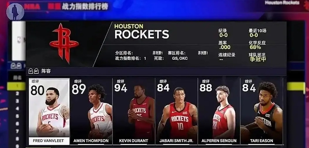新赛季火箭球员2K能力值调整：1人90+，7人80+①杜兰特：94虽然又老了