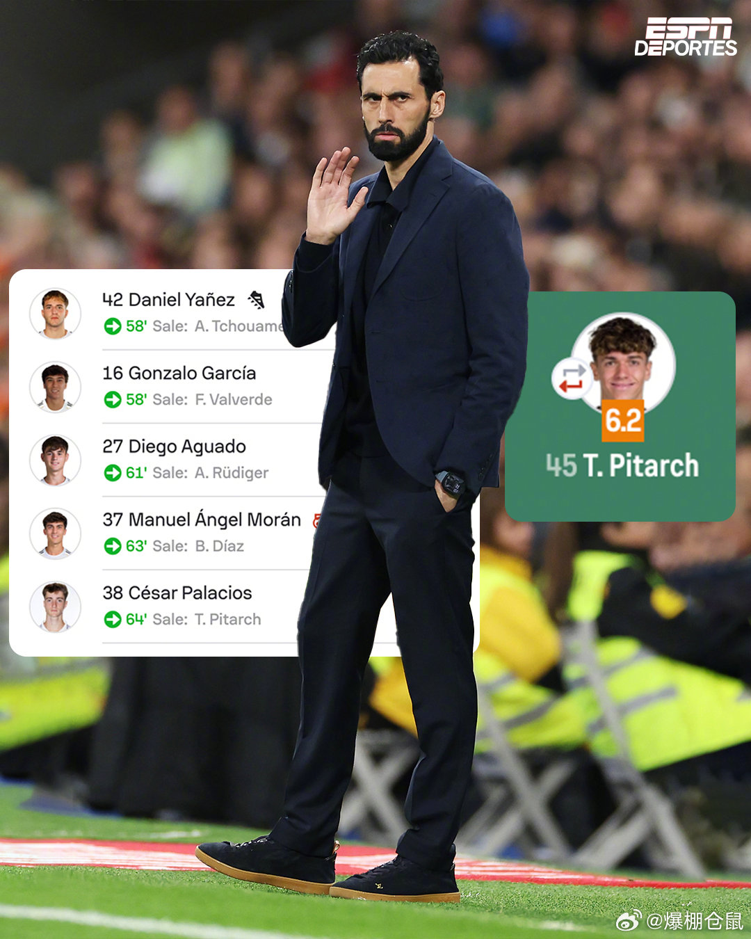 【提拔青训】皇马4比1埃尔切，皇马主教练阿韦洛亚派出了5名青训出身的球员：雅涅斯