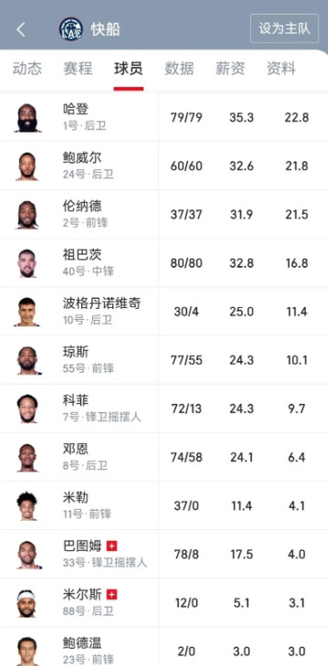 三阵都评不上的哈登碰瓷库里二阵