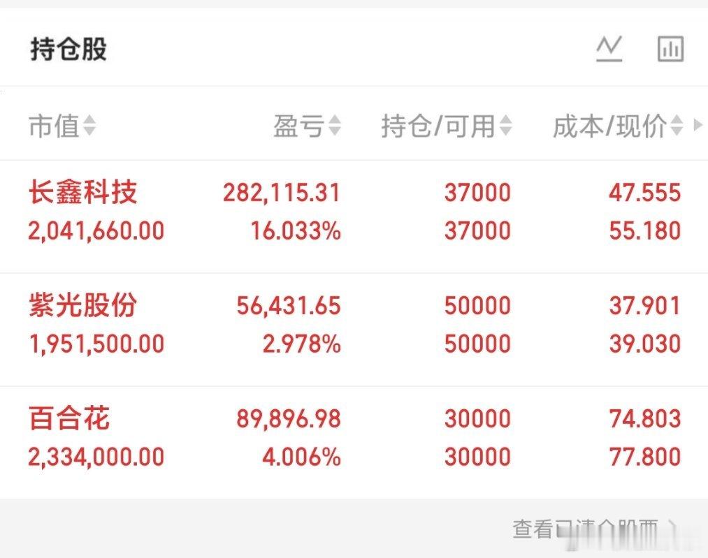 每天都是惊喜不断，看下午情况了，希望来一个大惊喜！意不意外