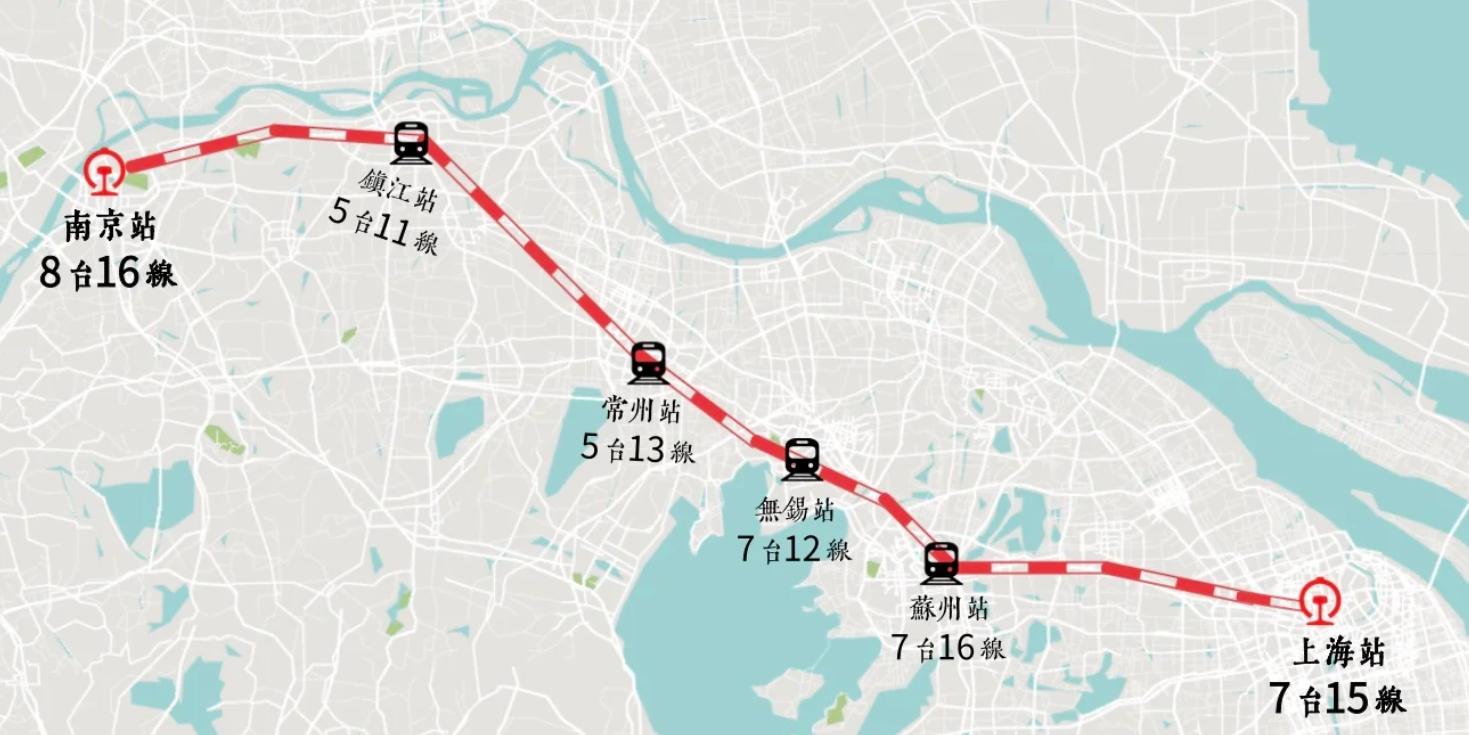 江南六座城市，全部沾了京沪高铁的光！站点规模都不差！京沪高铁自南京大胜关