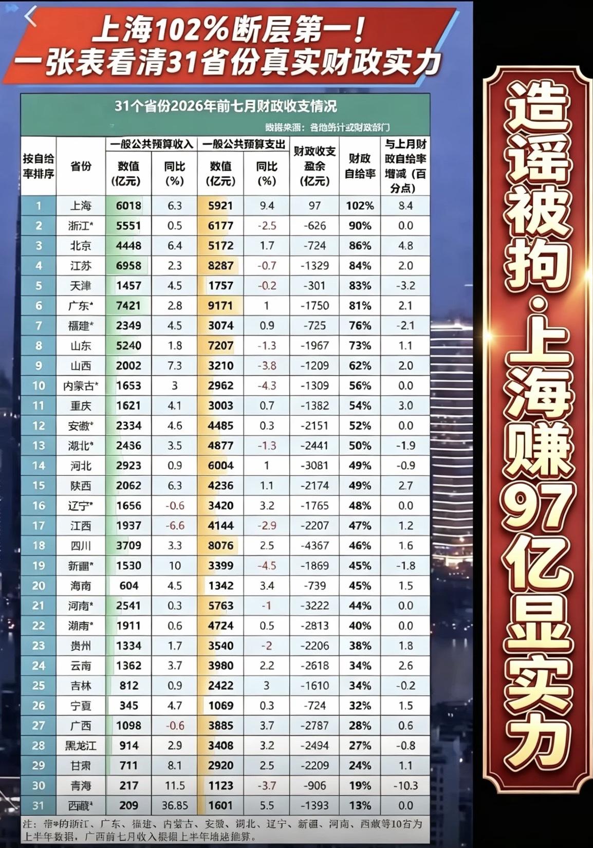 下篇：抹黑上海的人，先看这几个结局上篇讲了石库门那盏灯🇨🇳今天不聊情怀