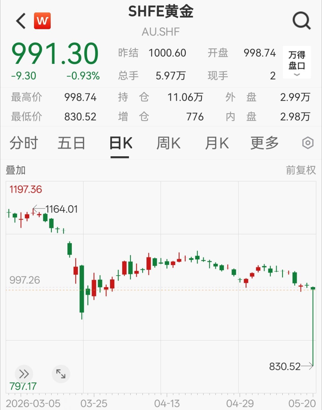 是说发生了什么