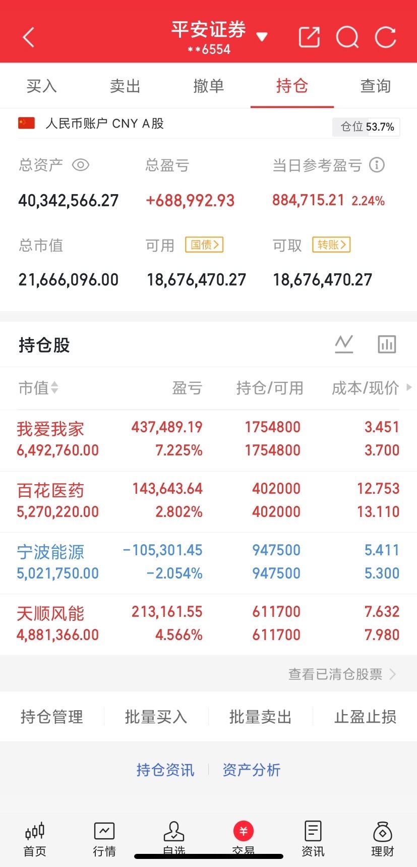 未来五年人工智能绝对是能翻十倍的超级赛道！这个全新的时代，不管是普通股民，还是资深基金经理，绝大多数