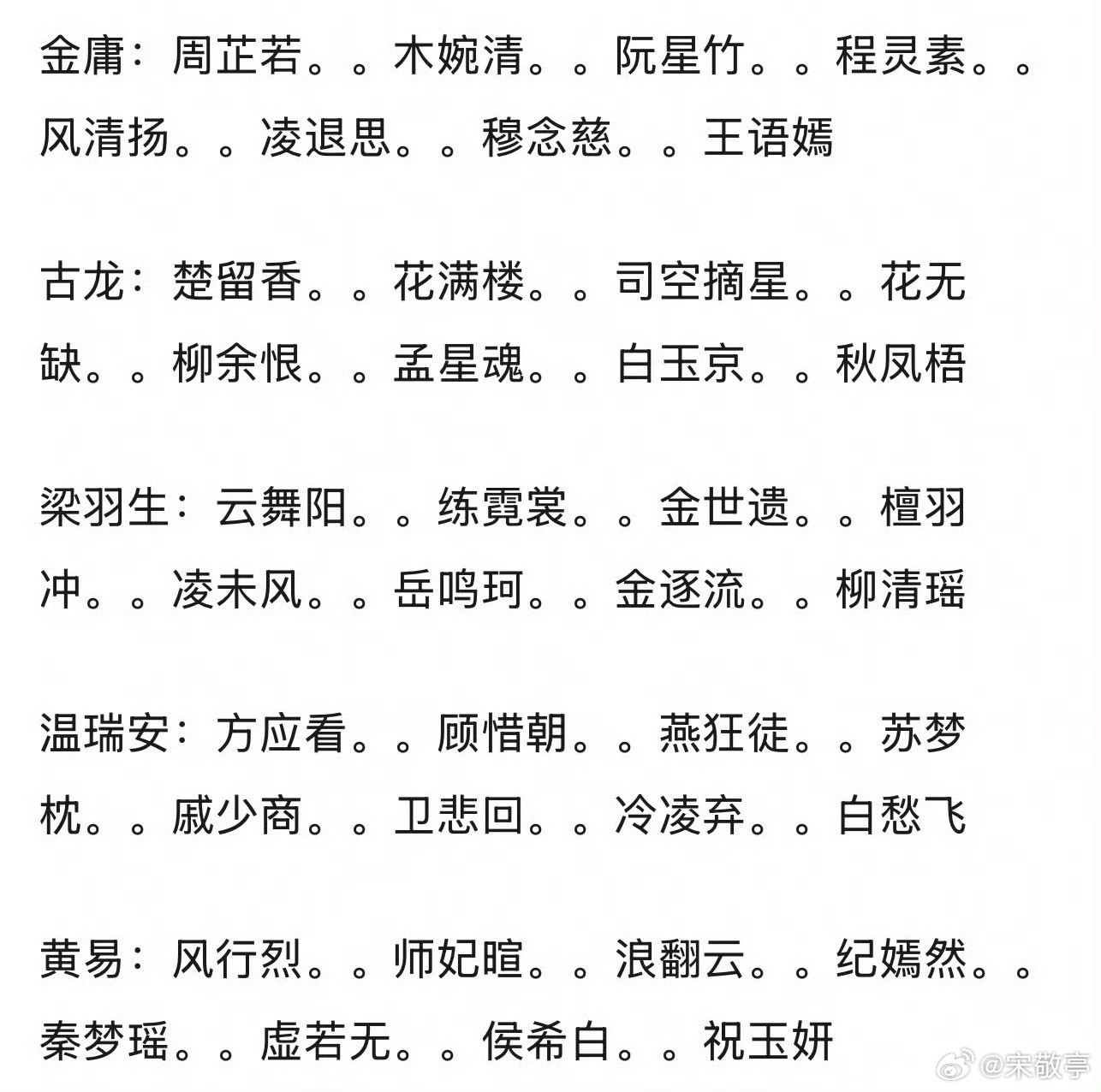 武侠作家里谁最会取名这个个人首推金庸，这些名字起的太雅了，大家赞同吗？​​​