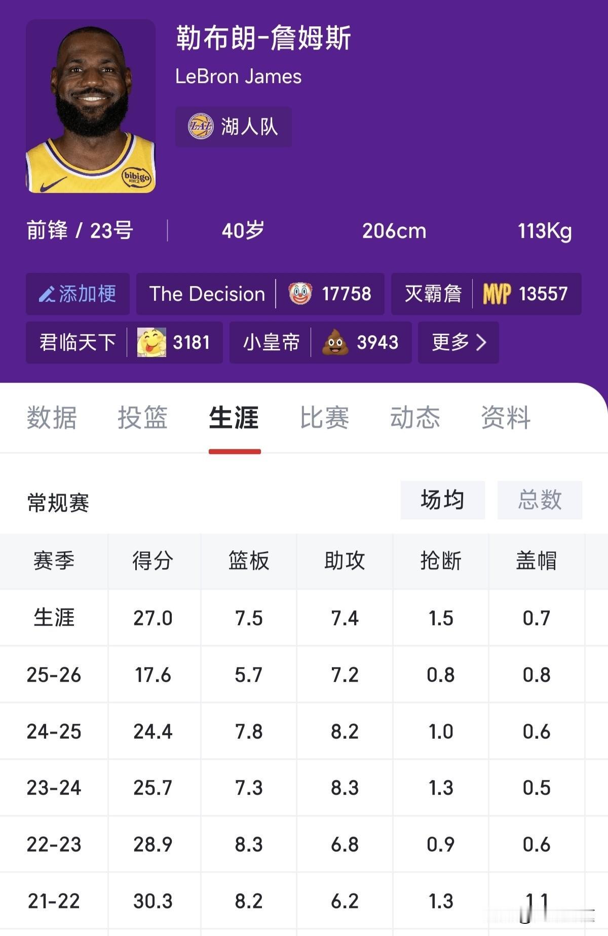 想看詹姆斯笑话的估计要落空了，前几场比赛数据不太好看，有部分网友调侃“真的刷不动