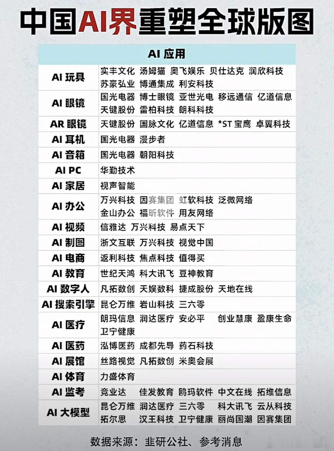 中国AI界重塑世界版图，AI应用各分支概念股名单A股​​​