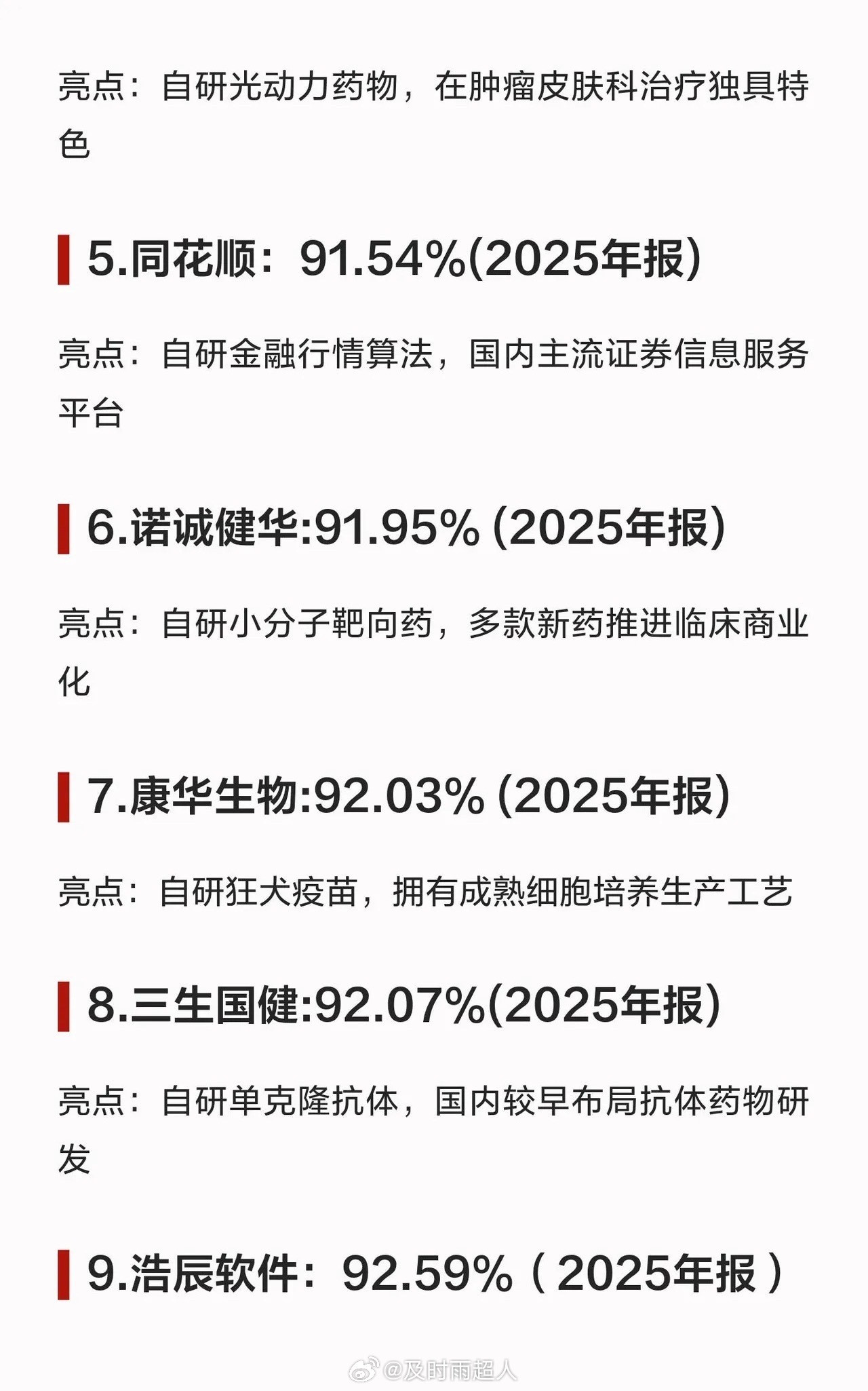 毛利率赶超茅台的30家公司！股市有风险，入市需谨慎。​​​