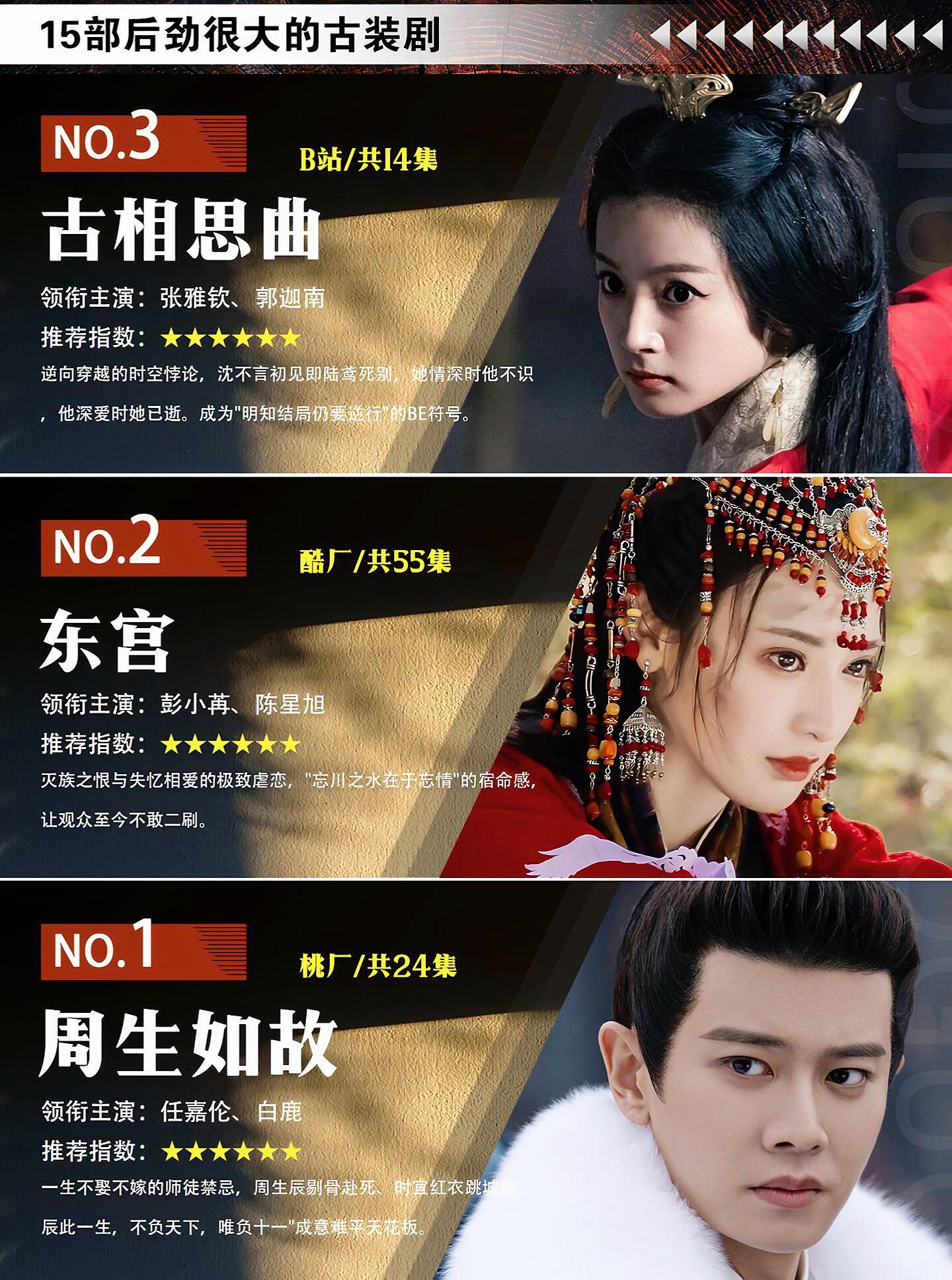 15部后劲超大的古装剧，你都看过哪些？！​​​