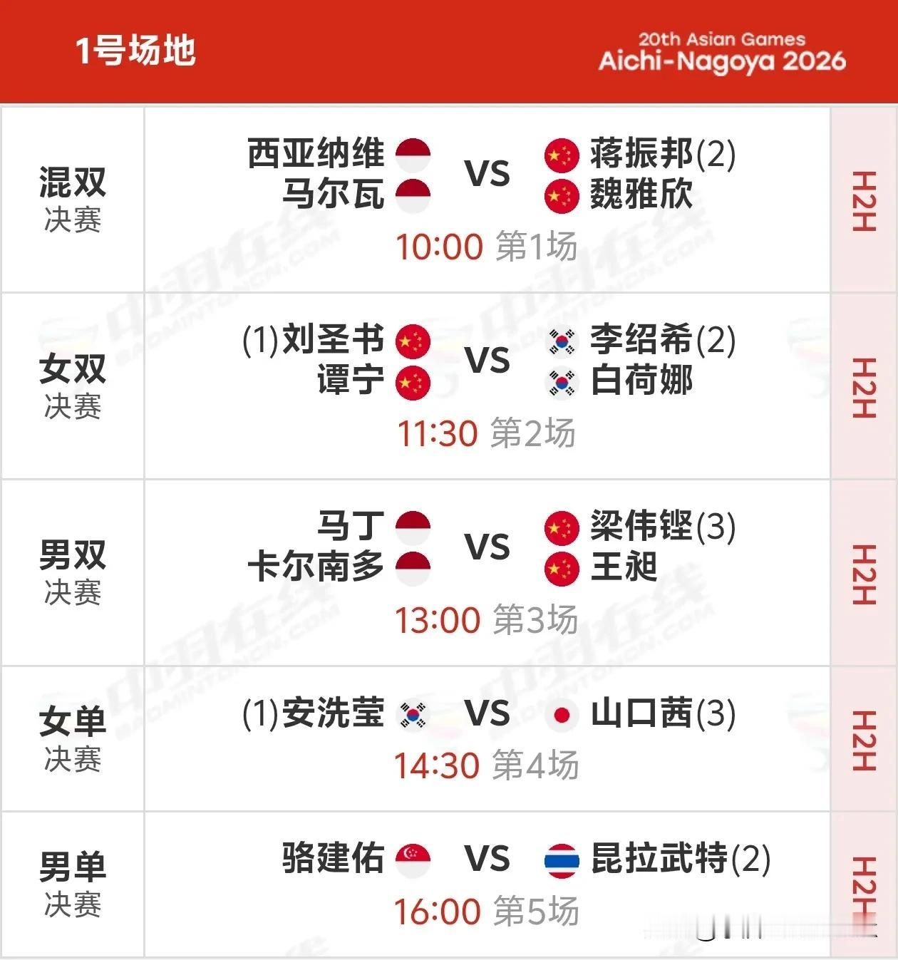 亚运会羽毛球今日收官，最新赛程出炉，国羽冲击3枚金牌，女单上演日韩巅峰大战北