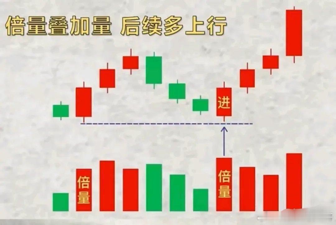三种特殊“阳包阴