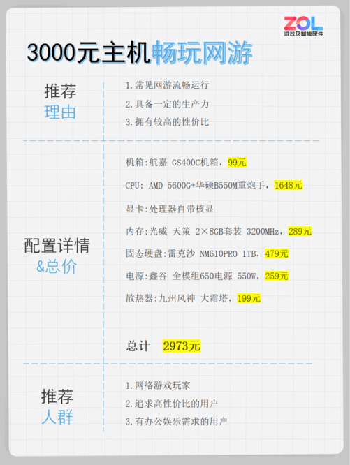 3000元高性价比主机 畅玩网游没压力