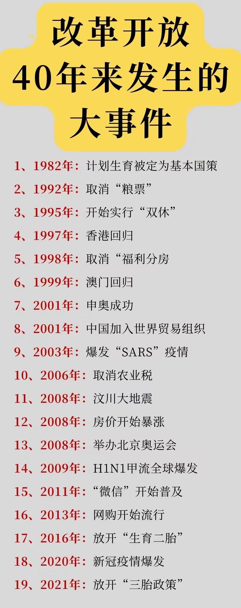 改革开放40年巨变。