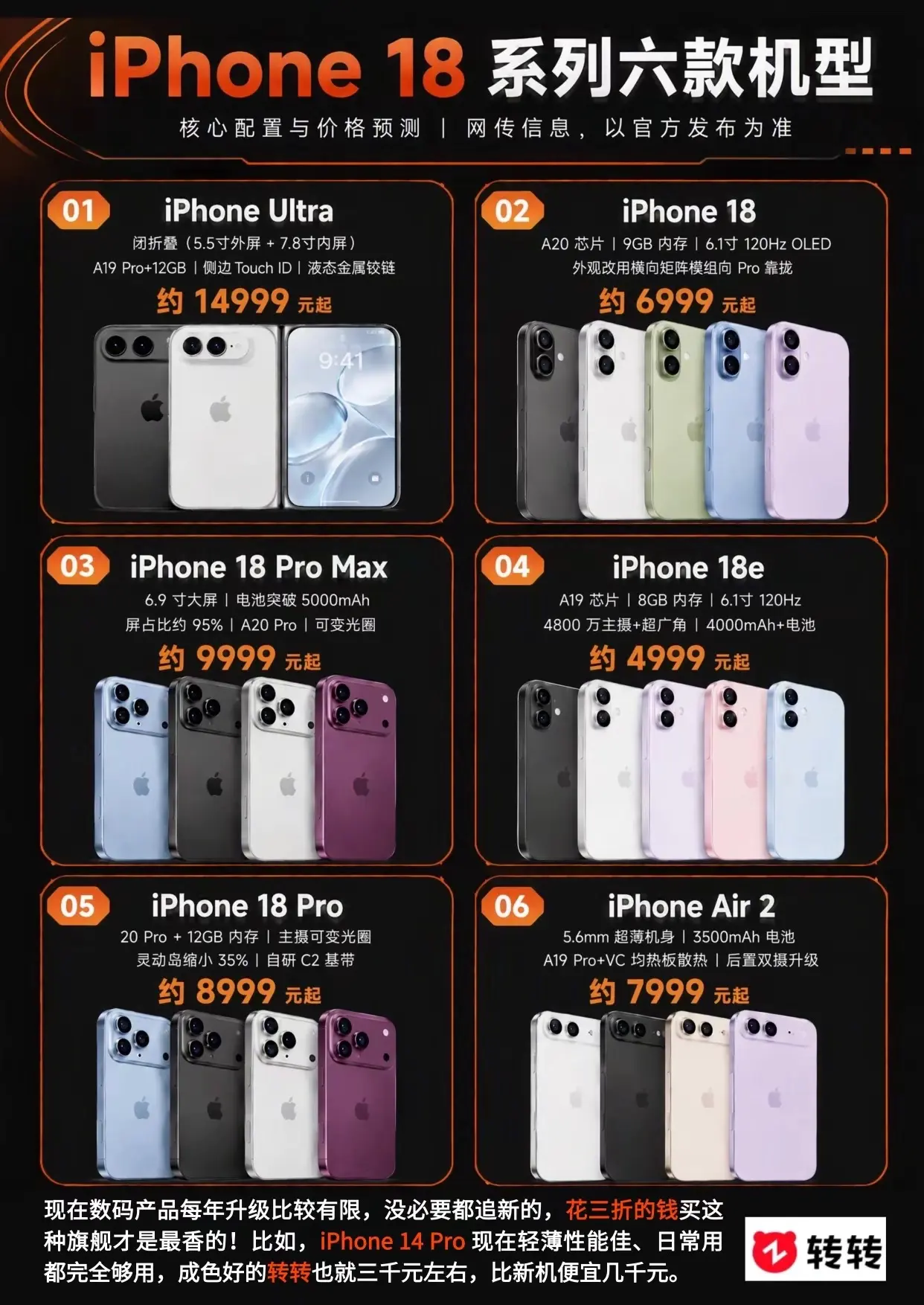 iphone18系列六款机型价格预测。一部手机购买一套二手苹果全家桶？