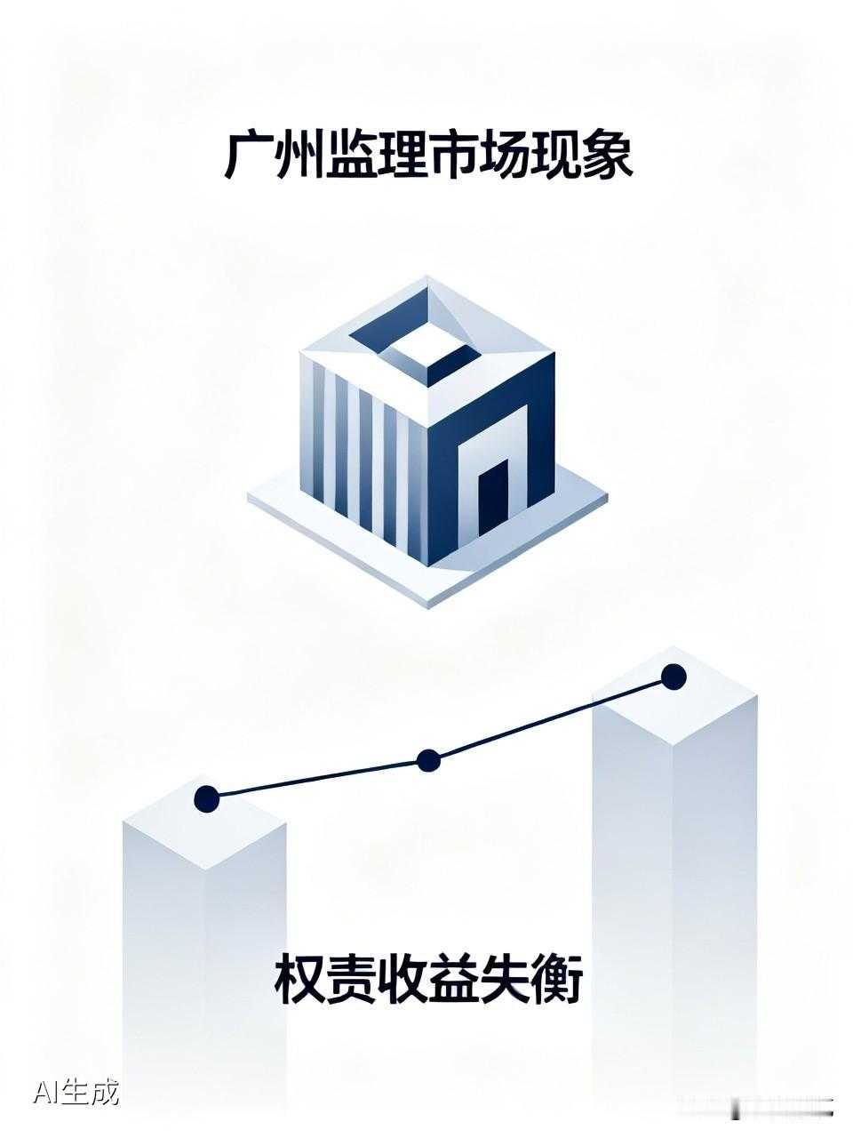 广州监理市场出现反常现象：总监薪资高于专监，不少持证、有能力胜任总监的从业者，反