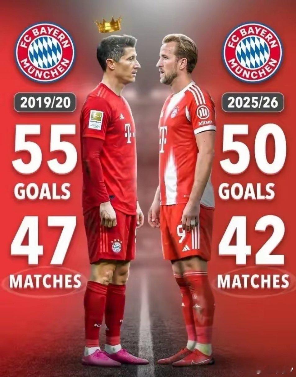 现在知道安帅的眼光有多厉害，当年安帅点名要凯恩，可惜主席弄来了姆巴佩，看看这个赛