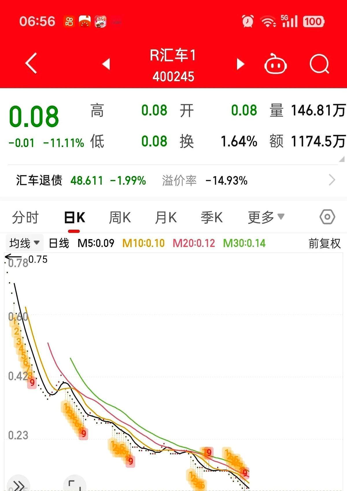 5%调整为10%——加速出清我当时1.5买的广汇汽车，现在跌到0.0