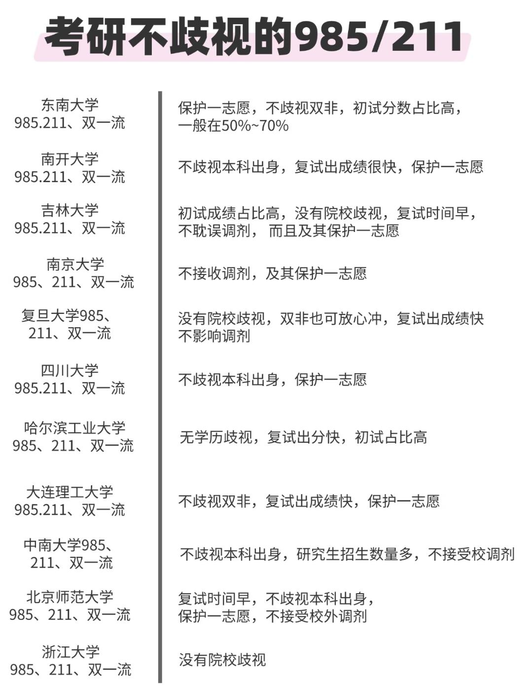 “考研人别慌！这些985/211院校真的不歧视，双非也能稳稳冲！作为过来人