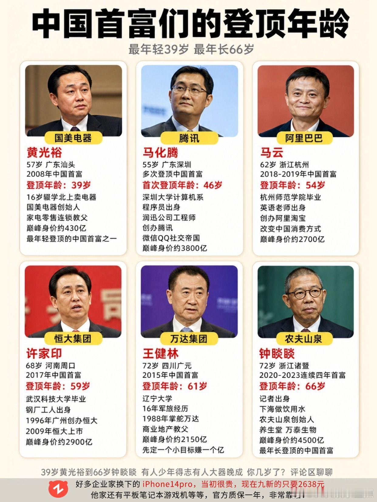 少年得志和大器晚成，你更欣赏哪一种？马化腾马云许家印王健林恒大集团
