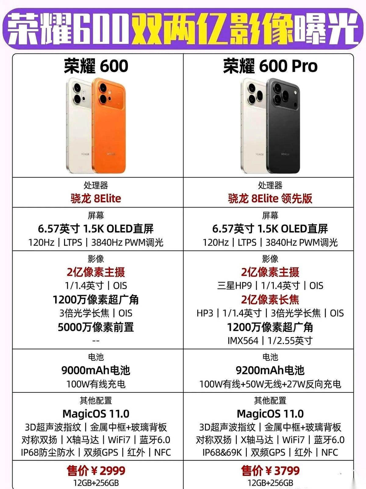 想换手机的先稳住，把钱包捂紧。就在4月23日，荣耀600Pro这头“性能怪兽”