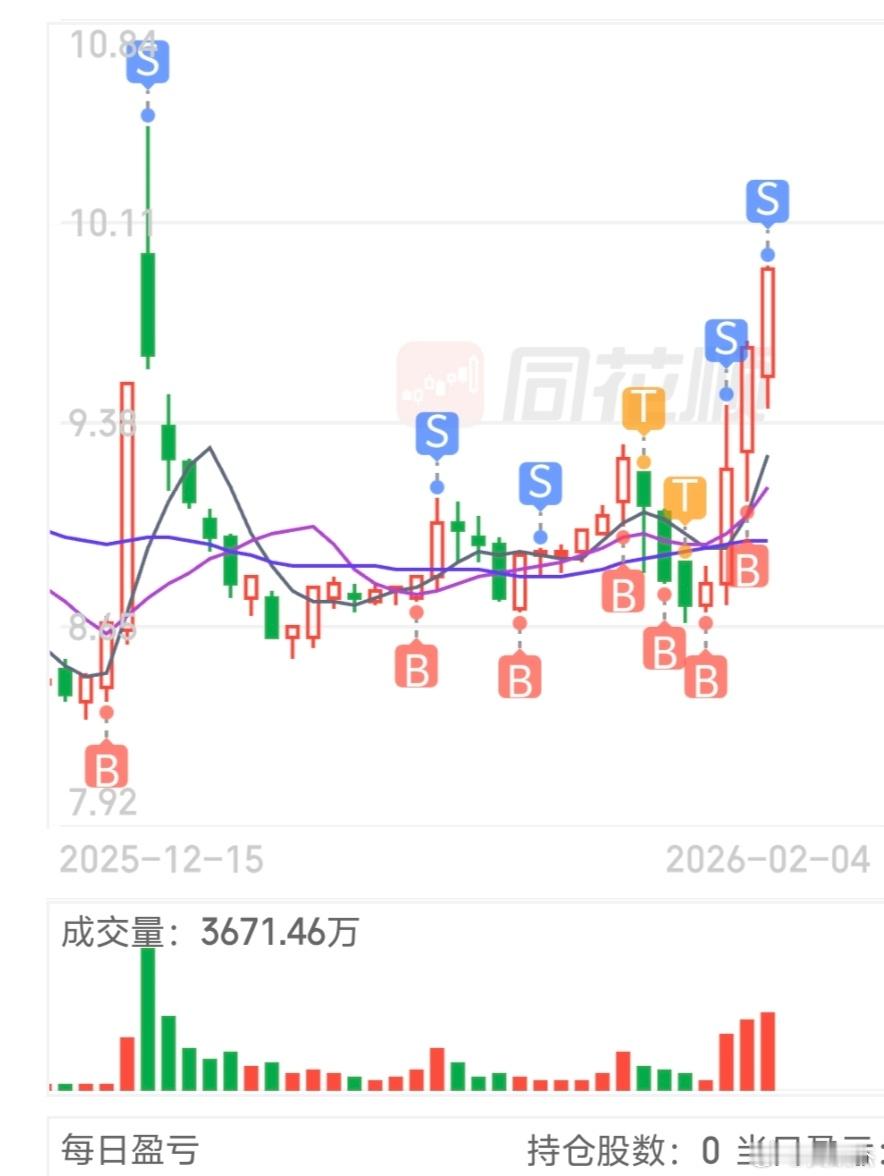 盯着一只股票循环交易，这就是我的交易模式，你看懂了吗？
