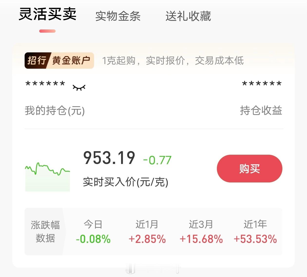 银价已暴涨110%太离谱了，为什么我的金子还在亏。金价真是不上不下，亏了一个月