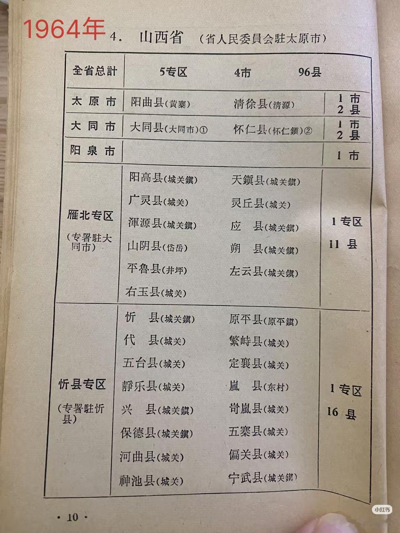 山西省太原市车牌号是晋A，大同市是晋B，很多人有疑问，为什么晋C是阳泉市？看看