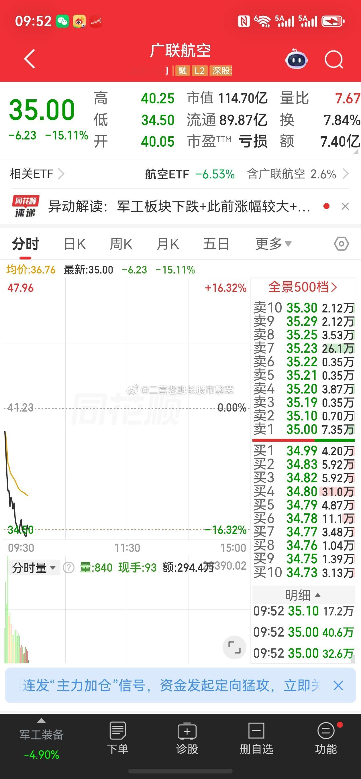 股票东方财富我滴乖乖，昨天还好没有买广联航空，不然不是废废一废废了嘛，昨天最高