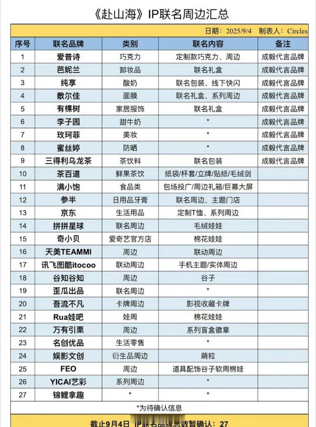 成毅主演的《赴山海》IP联名周边汇总，真的越离播出时间近，联名就越多啊，每个都想