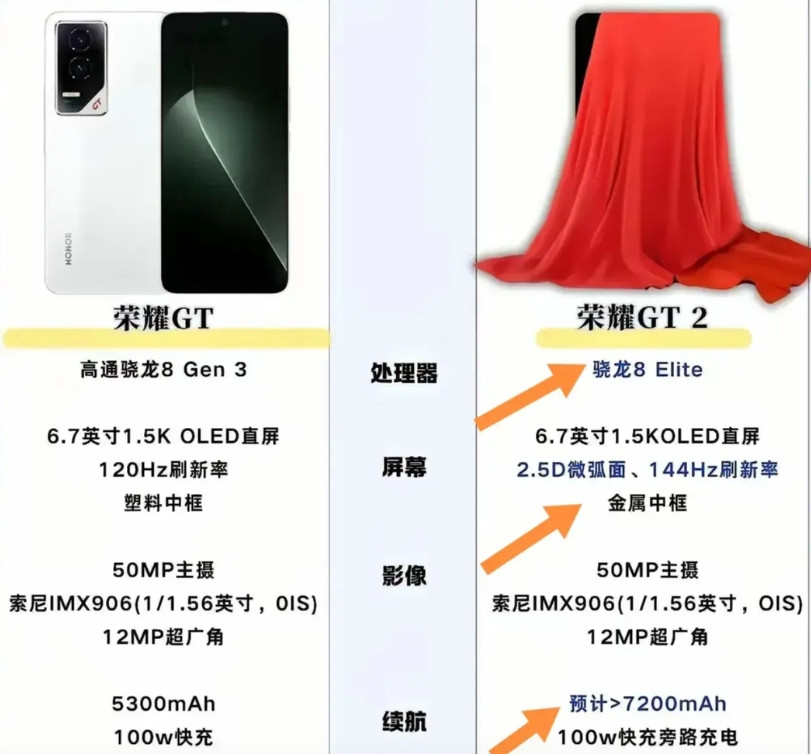 荣耀GT2都要来了？看到个配置感觉接下来的荣耀GT2十分有料，作为主打战斗性