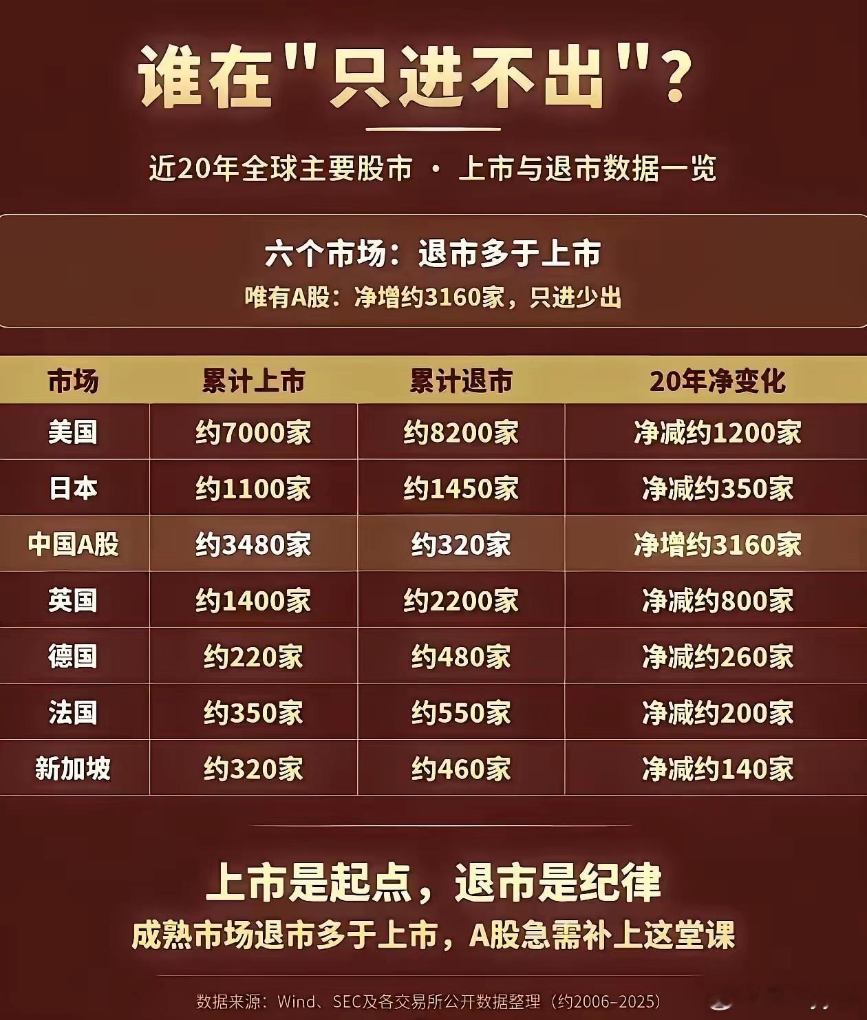 看过这图后，你还相信A股会有牛市吗？​​​