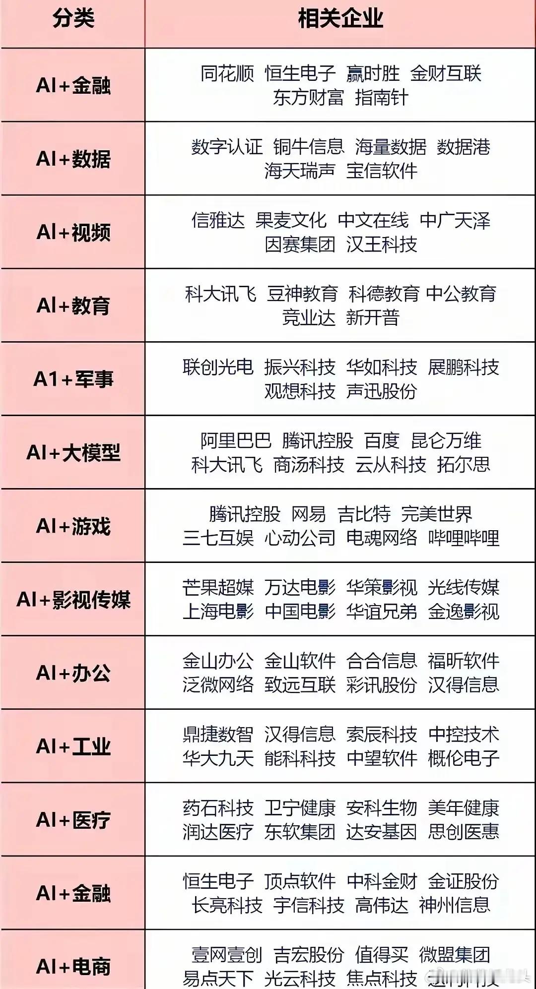 2026AI应用不说暴涨但肯定不会差！但是会轮着表！以下是AI题材以及个股！大家