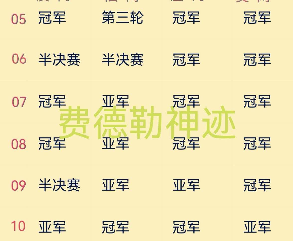 费德勒的神奇记录！辛纳打进25年美网四强，这也是他继24年美网夺冠，连续第五
