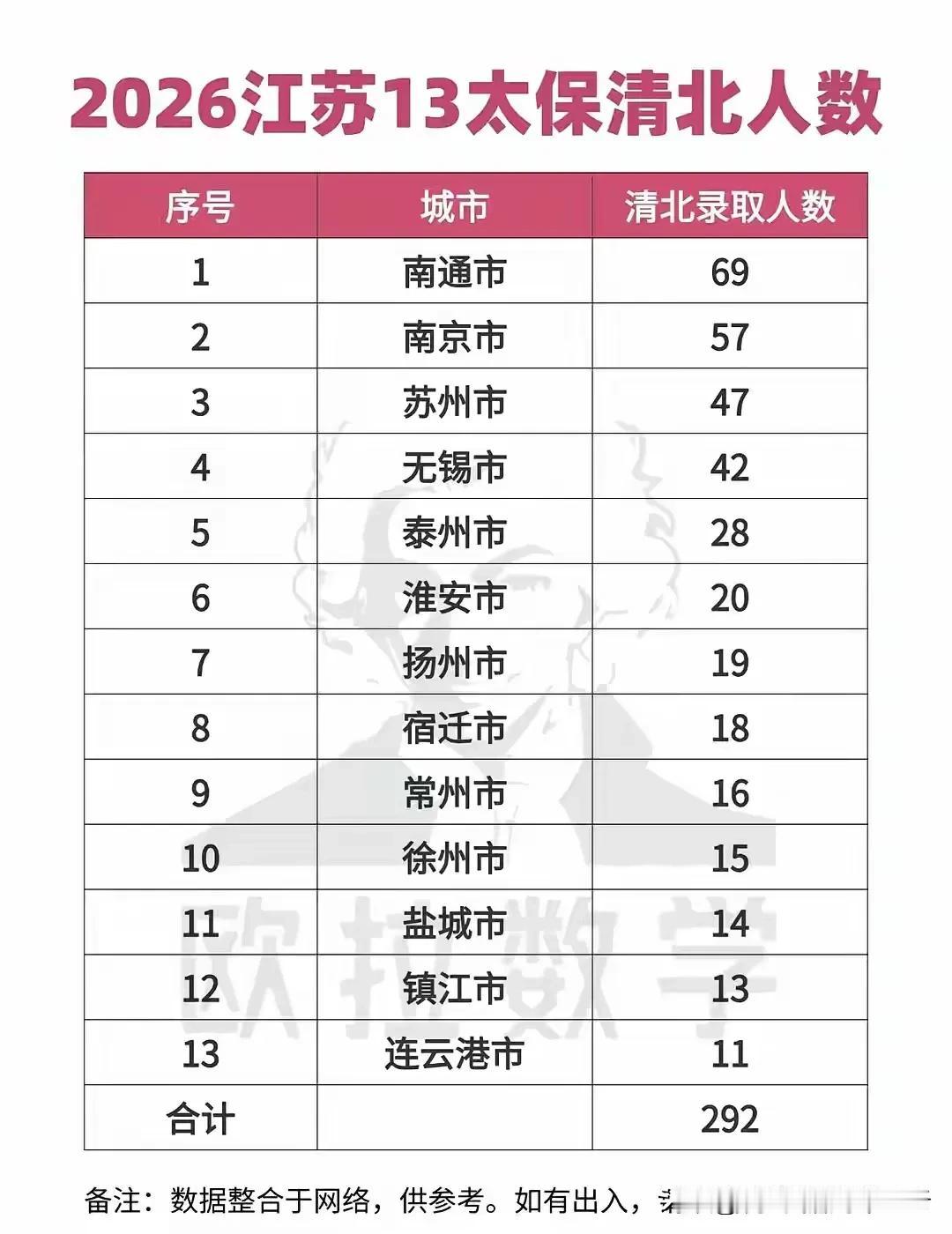 徐州教育还需加油