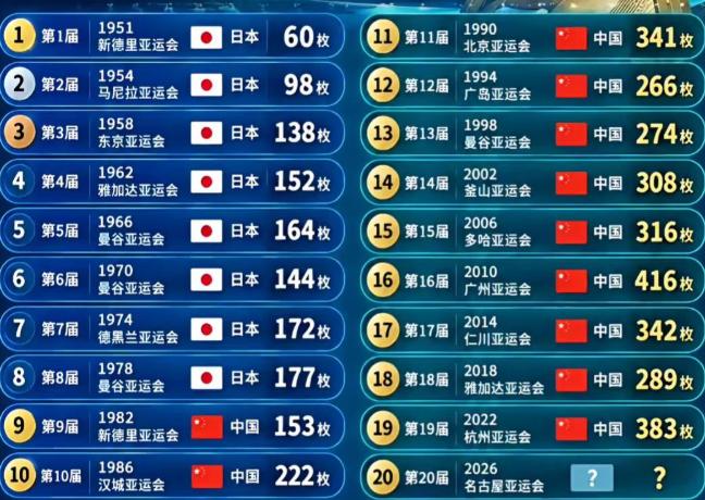 美联社建议：亚运会干脆改叫“中国全运会”！ 它没正面夸，也没正面骂，专挑一堆