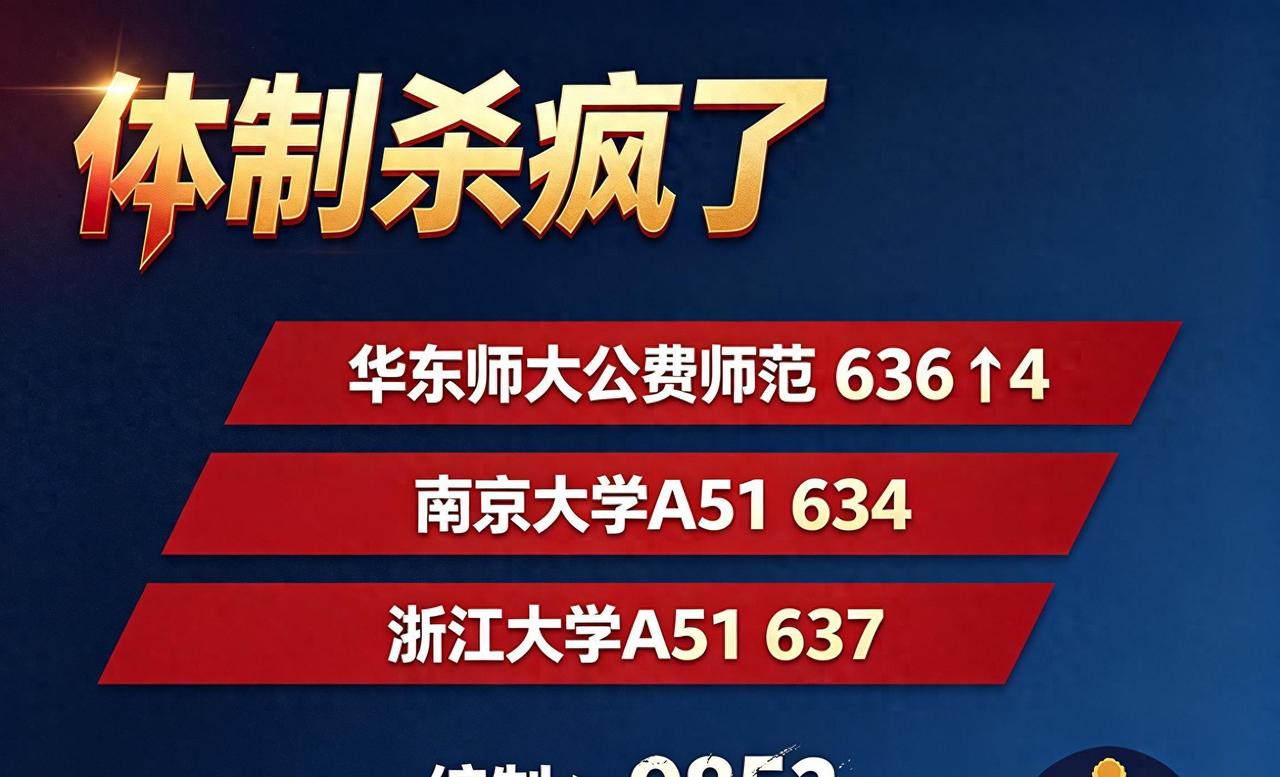 2026提前批炸了！华东师范636超南大，警校集体飞天，编制杀疯了投档线一公