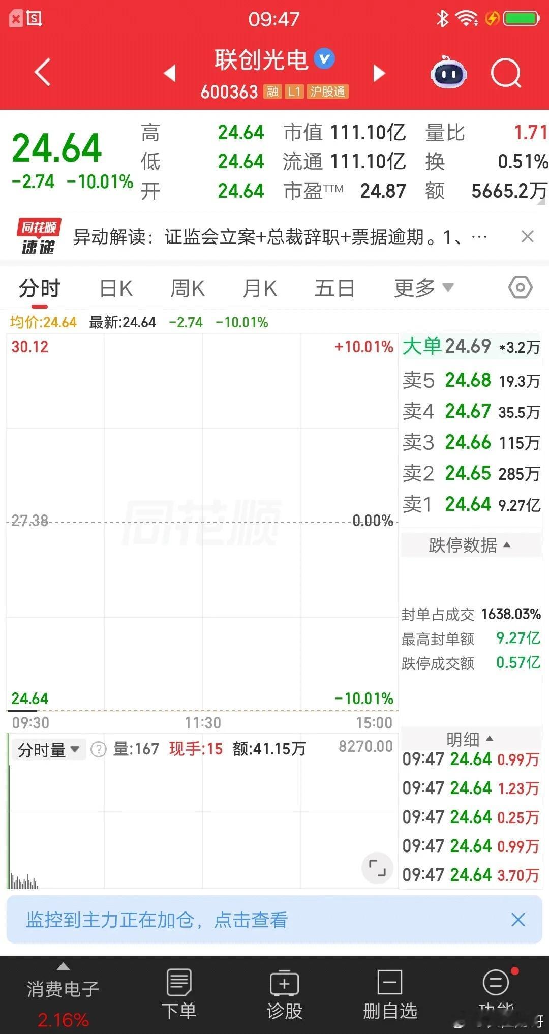 A股今天最惨的票提前诞生了，多个利空同时爆出堪比核弹呀。公司接连发出公告，因涉嫌