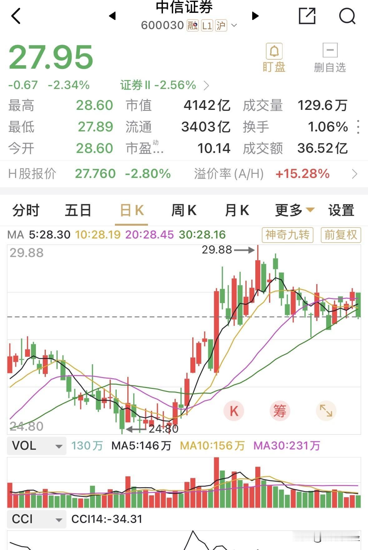 H溢价率15%，动态市盈率约九倍，全年预计实现净利润超400亿元，按照国际通行的