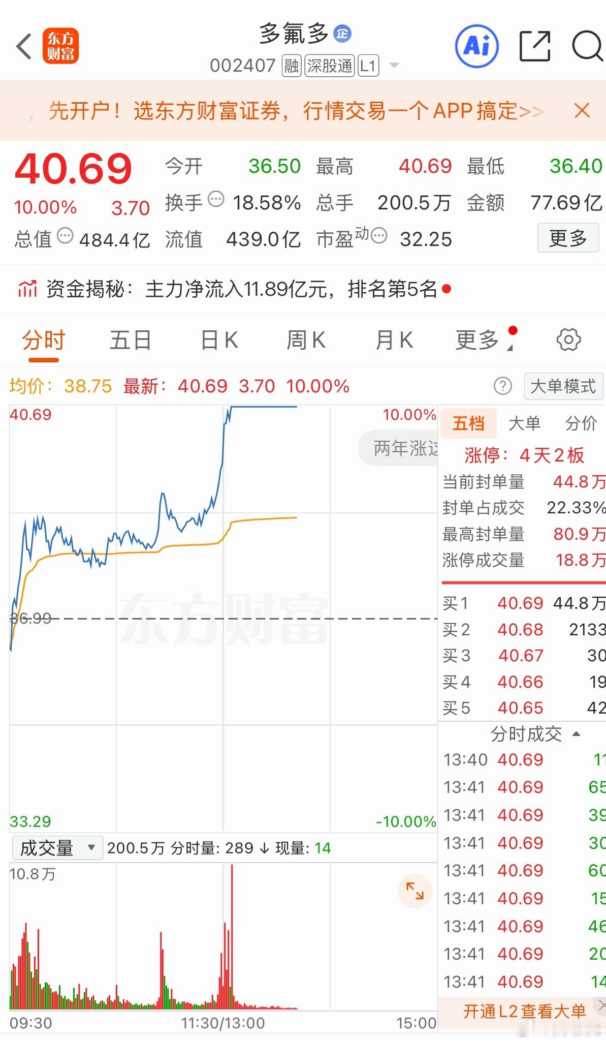 哈哈，头回见整个板块彻底砸不动货！今早堪称标志性时刻，半导体、AI、算力板块根本