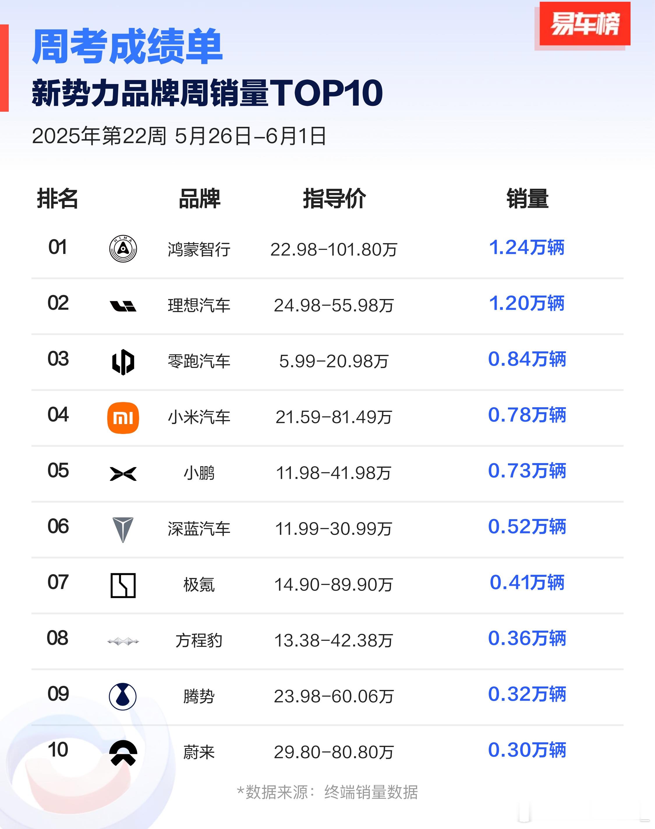问界M9去年成功蚕食了X5和GLE的市场，M8今年也成功吃到了G