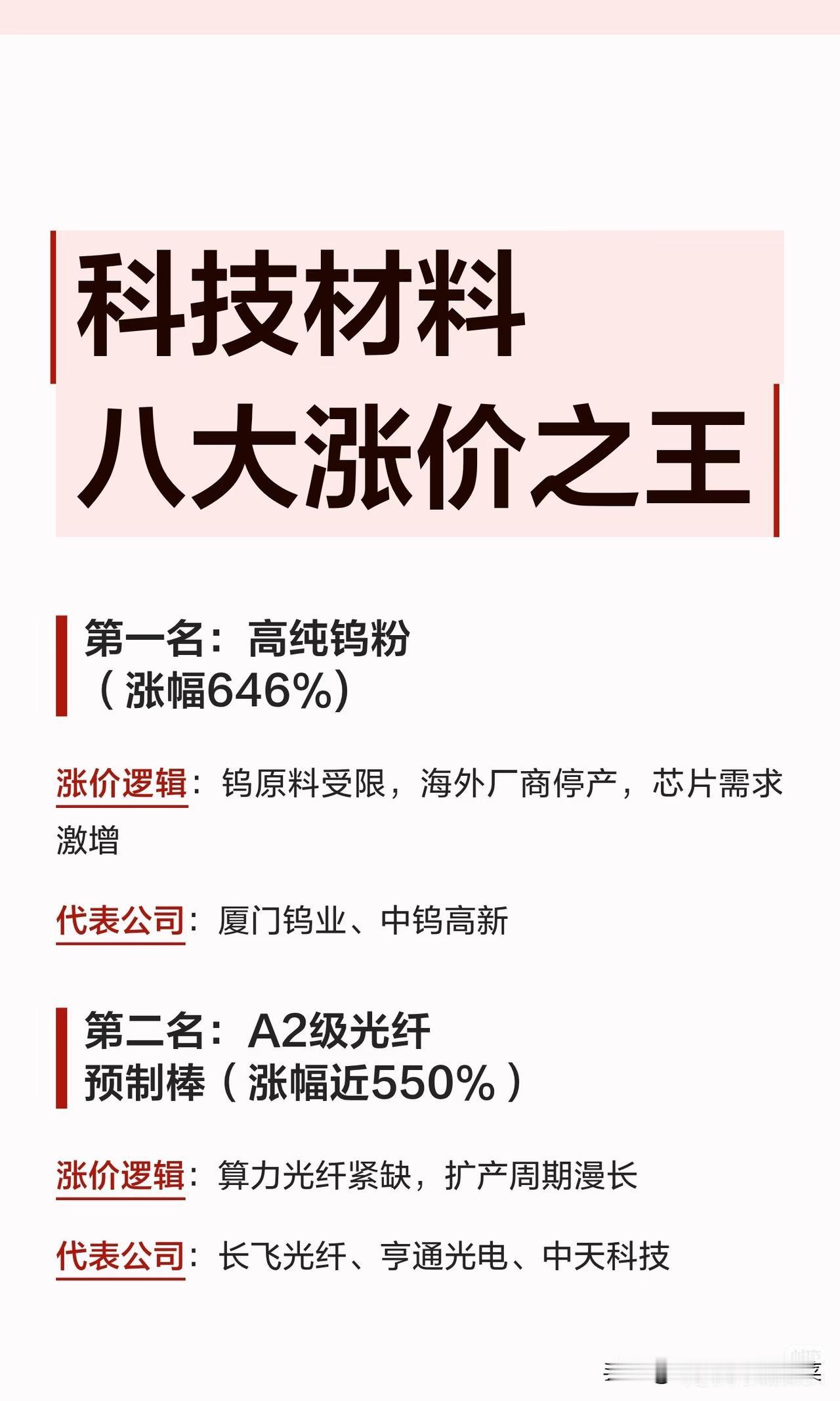 AI算力扩张重塑供给格局，八大科技核心材料迎来涨价周期AI大模型、高端芯片