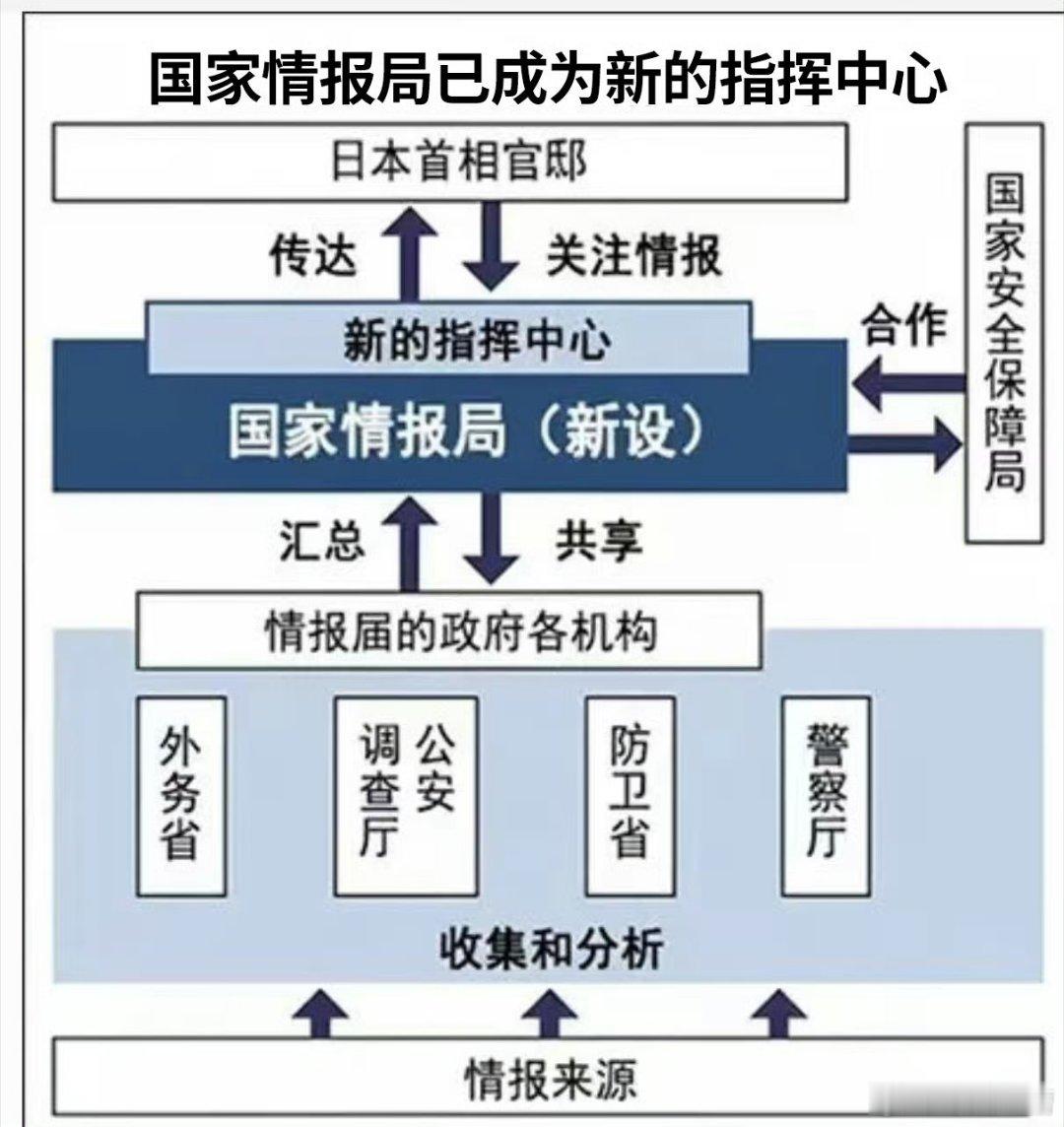 日本正在战争的绝路上疯狂奔跑但现在不是二战，中国是有史以来最强大的中国之一日本一