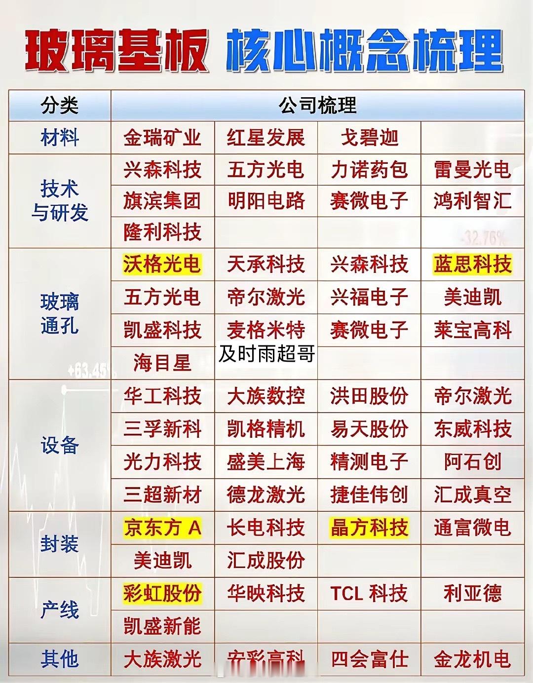 玻璃基板核心概念梳理，带你走进科技前沿！玻璃基板可是科技前沿的热门概念！2026