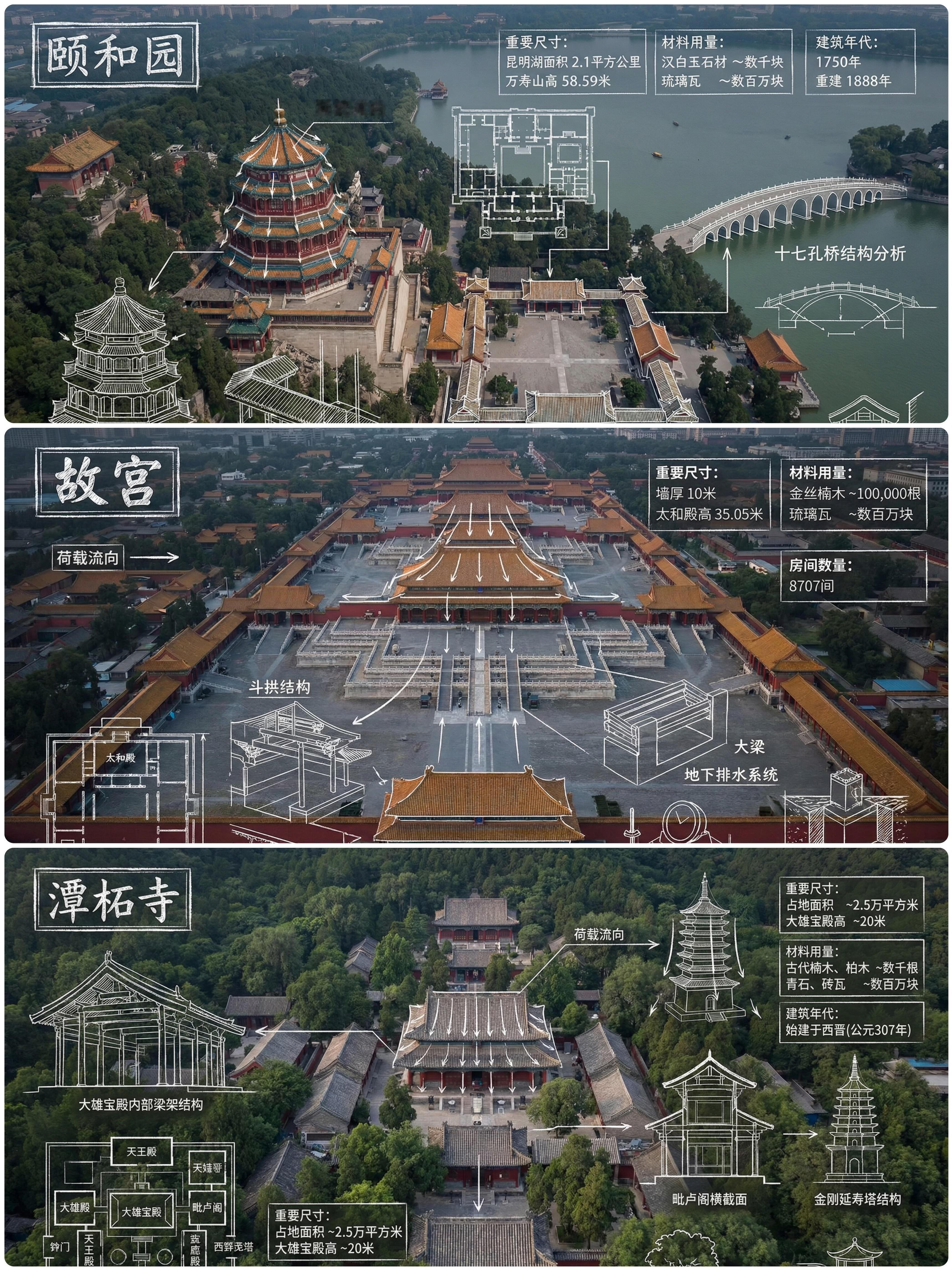 北京古建筑剖析