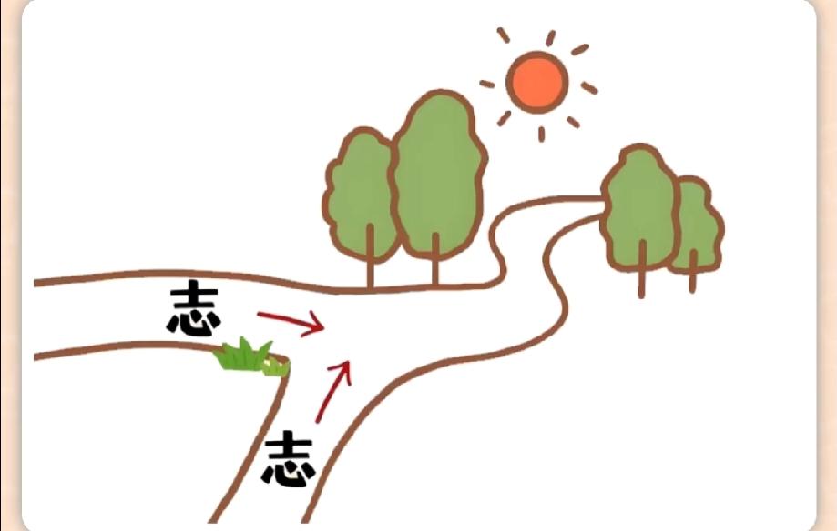 两条带“志”的路交汇在一起，猜一成语！据说聪明人一眼就懂，你呢？