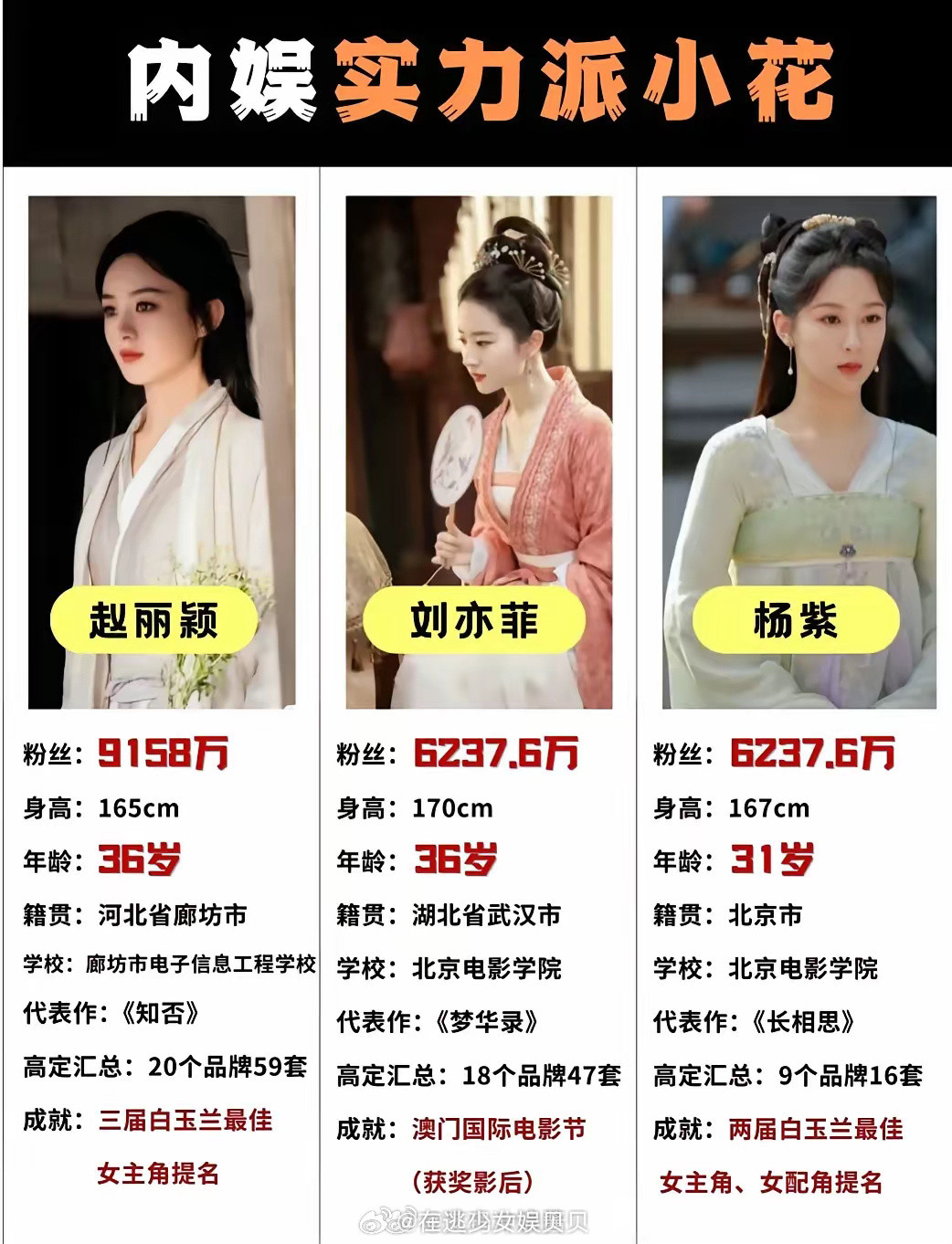 赵丽颖、刘亦菲、杨紫他们三个应该是目前内娱最有实力最扛剧的女演员吧？