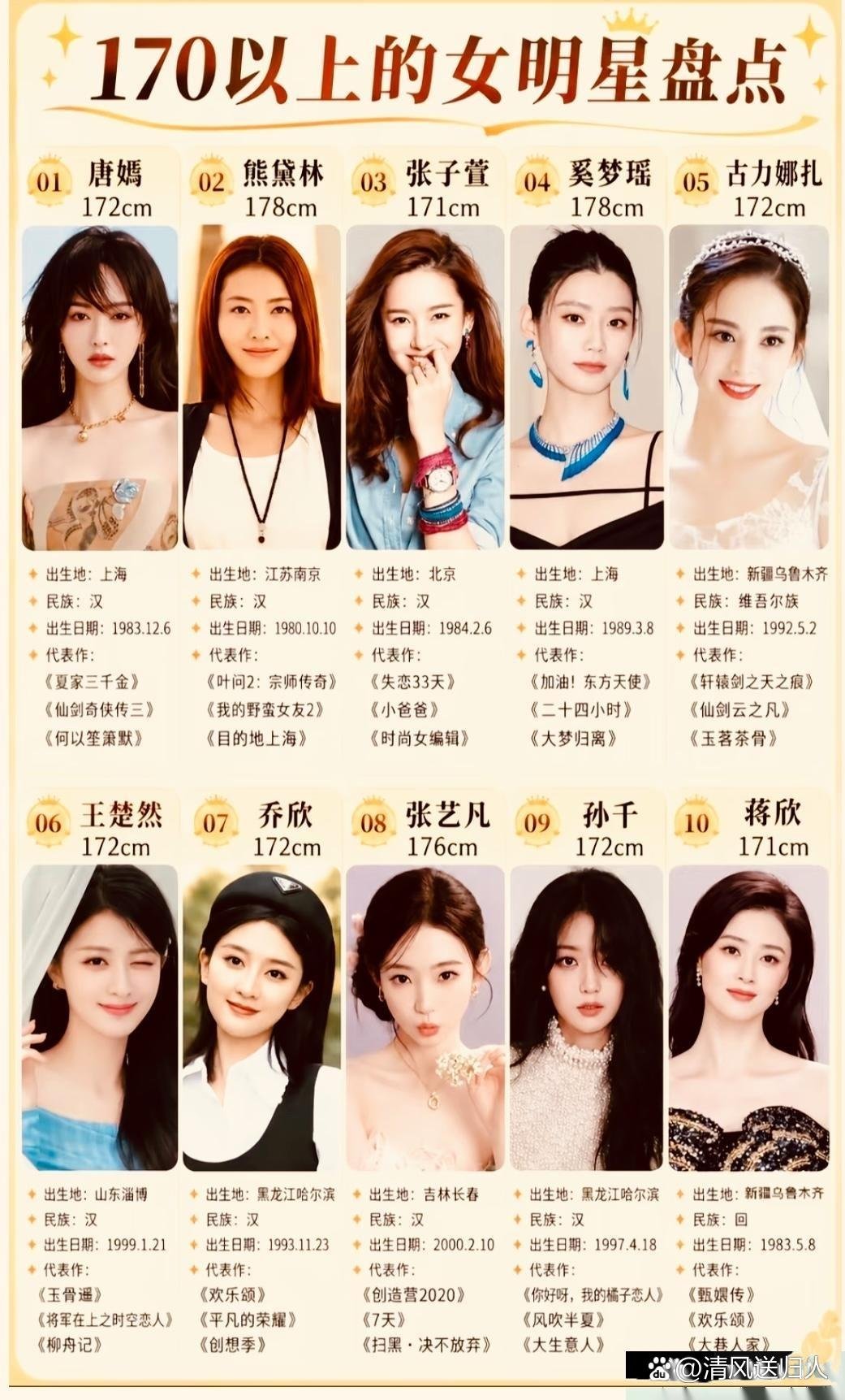 170以上女明星盘点​