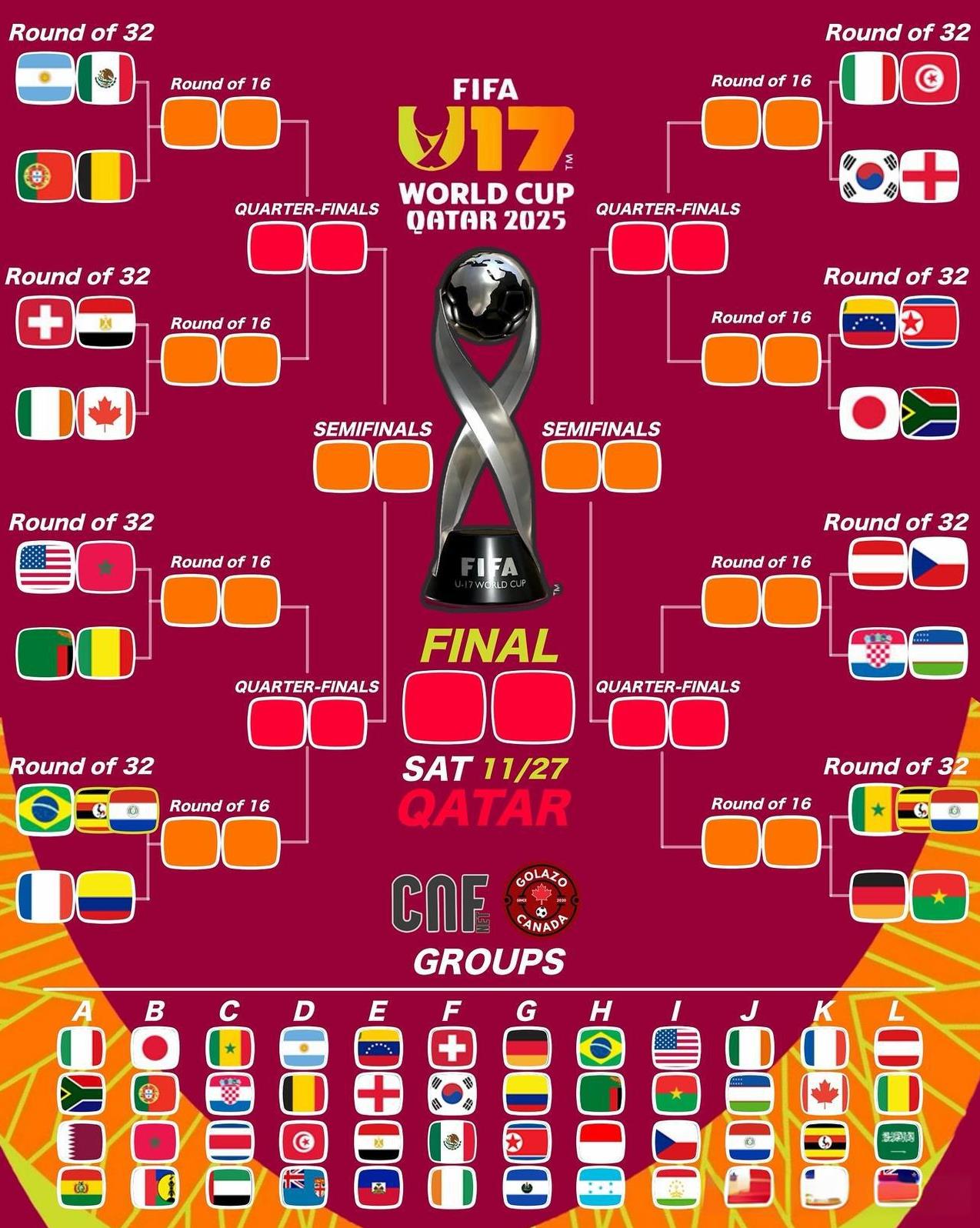 U17世少赛的淘汰赛对阵其实挺有意思的，尤其是亚洲球队看上去像是被刻意被安排了一