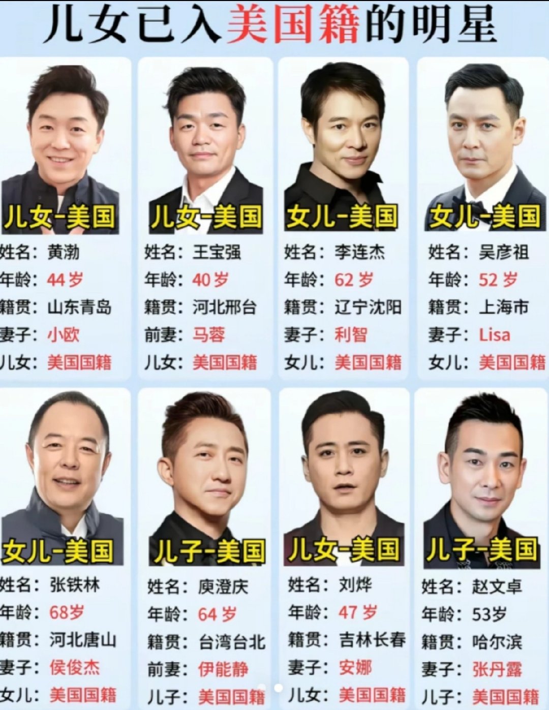 搞不明白，为什么明星都把自己的孩子转入了外国籍还清一色的都是美国，是为了让孩子在教育方面轻松些吗？​